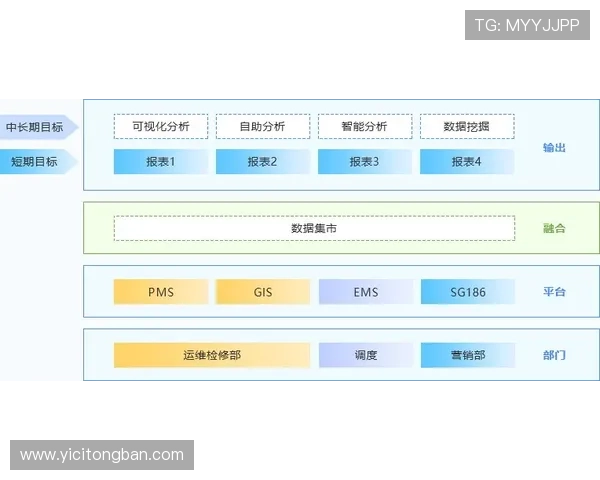 壹号在线：实现企业资源整合与优化管理的理想工具