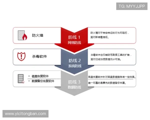 壹号备用平台为中小企业提供稳定可靠的备份与灾难恢复服务